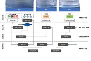 董方卓：C罗在更衣室算是气氛组，拿球各种炫挑衅其他队友